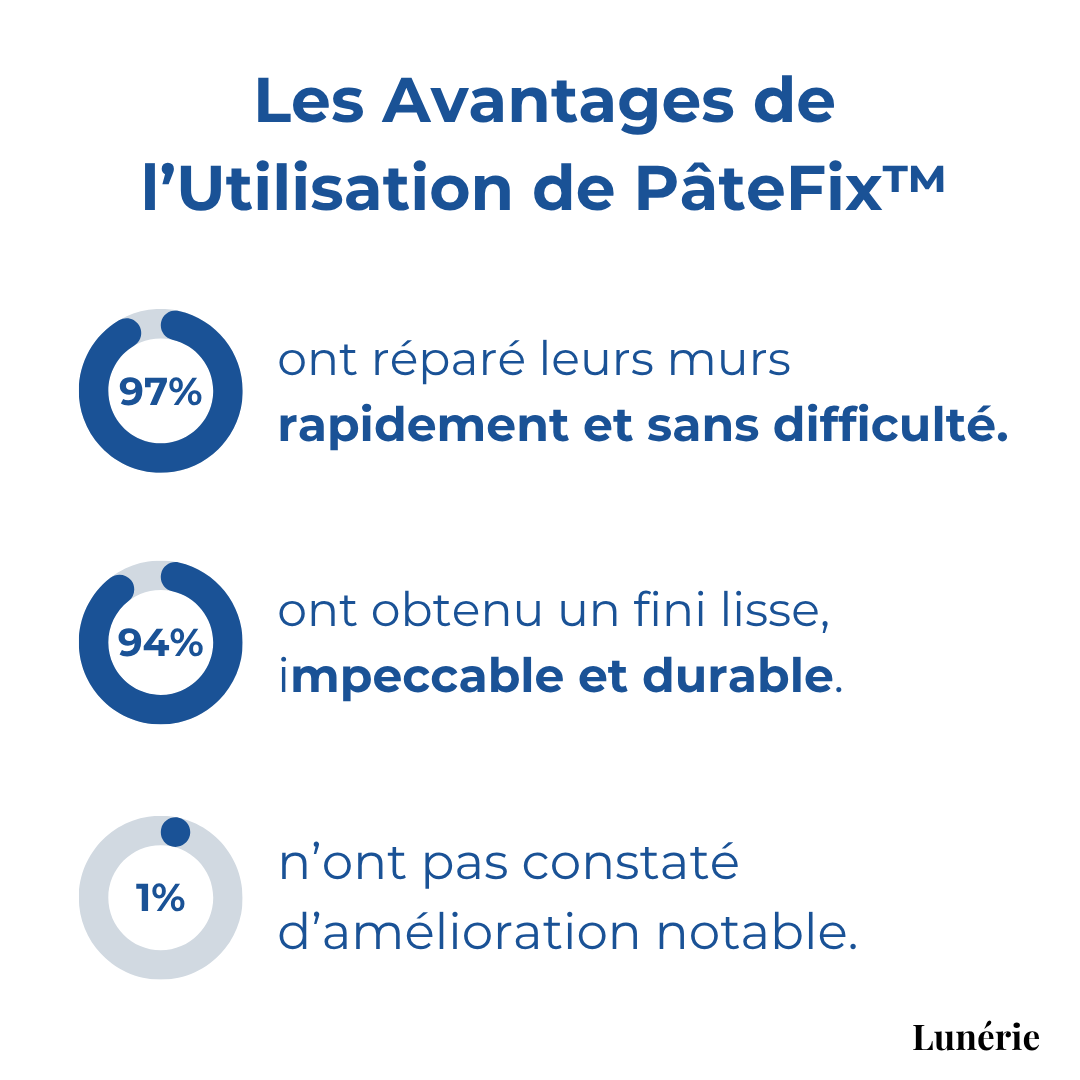 WallFix™ Seamless Wall Restoration