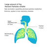 BreathePal™ Soothing Breath Support