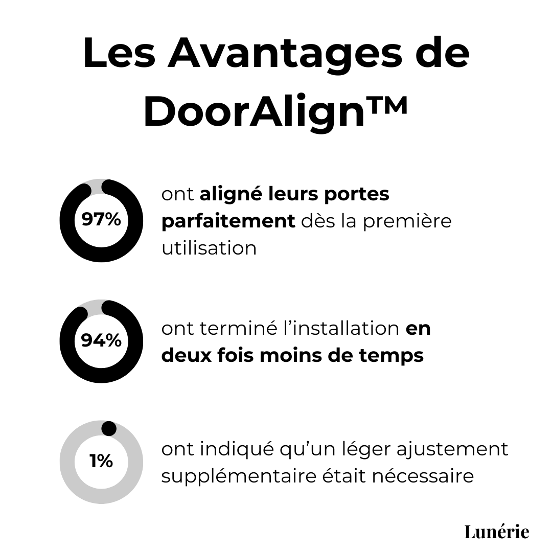 DoorFix™ Seamless Door Adjustment