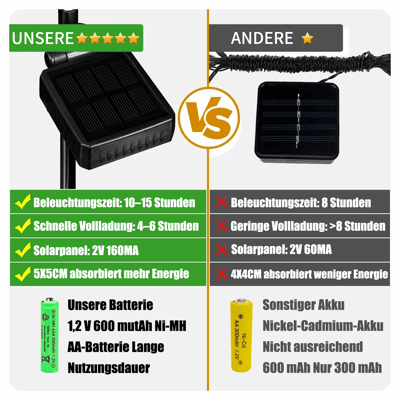 SolarFlutter™ Illuminate Outdoor Beauty