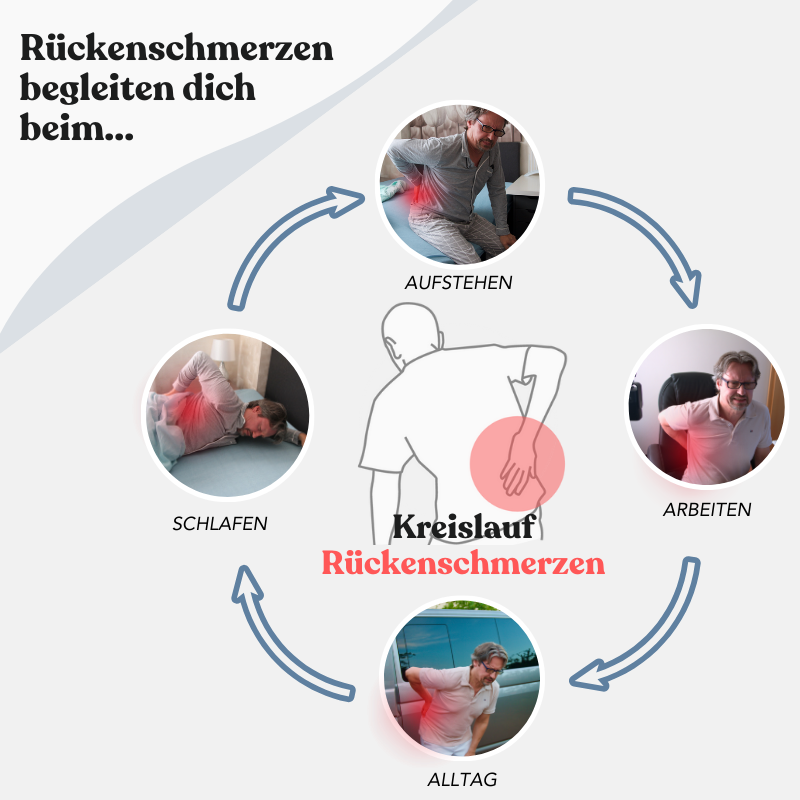 ReliefPillow™ Ergonomic Relief Cushion