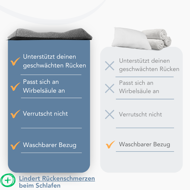 ReliefPillow™ Ergonomic Relief Cushion