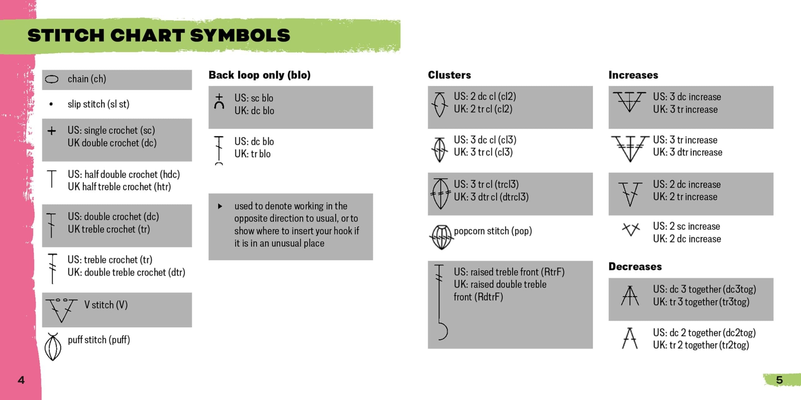 KnitDeck™ Portable Crochet Coach